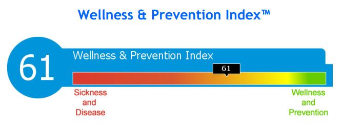 Health Risk Assessment Score